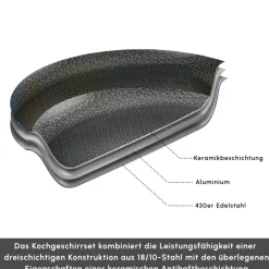 Karaca Ceramica Steel 3Ply Edelstahl-Kochgeschirr-Set Sılber03 Hot