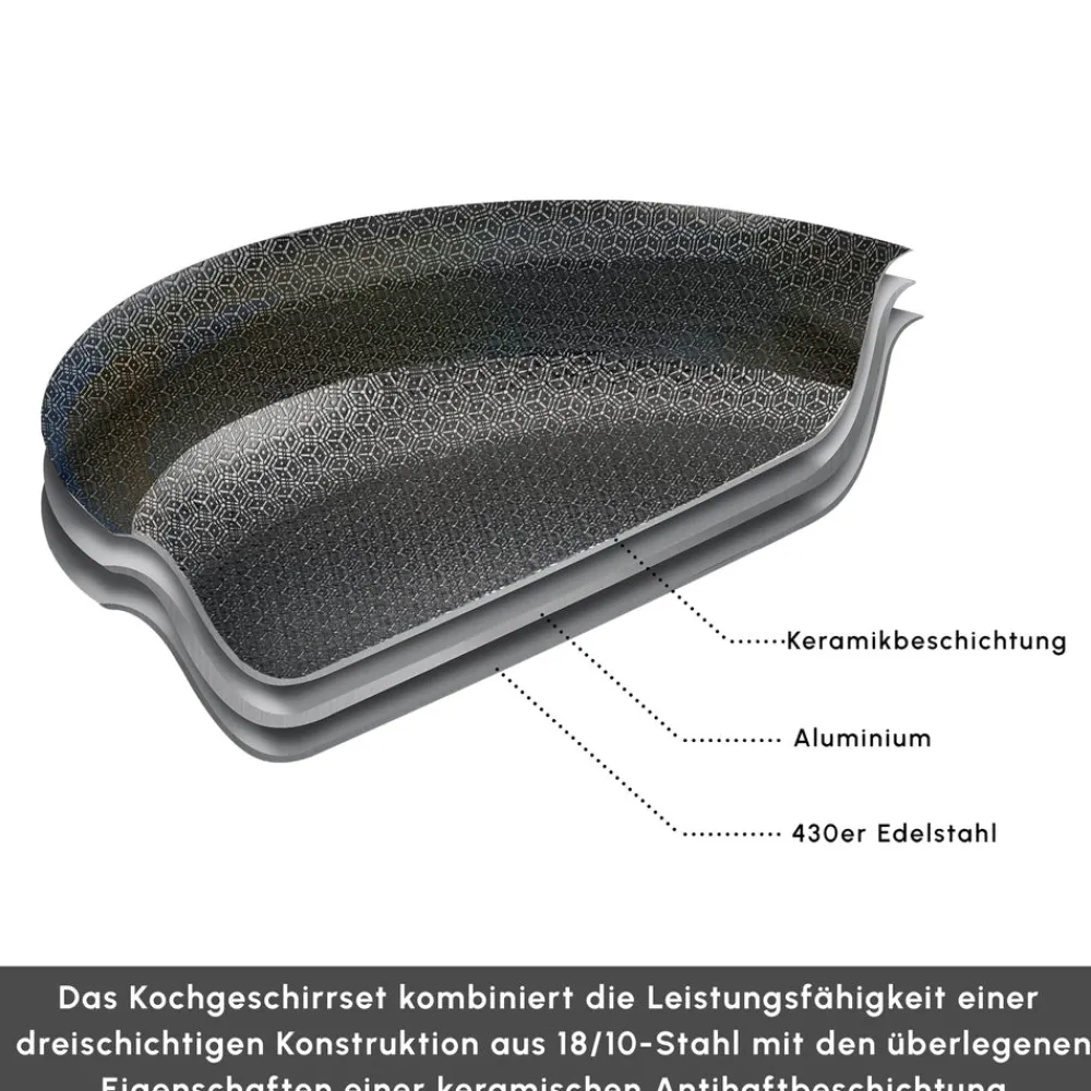 Karaca Ceramica Steel 3Ply Edelstahl-Kochgeschirr-Set Sılber03 Hot
