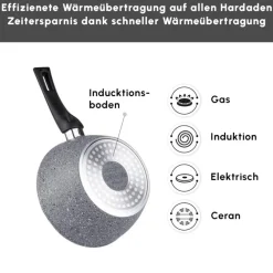 Karaca Gris Biogranite Induktion-Basis Kochgeschirr-Set, 5 Teilig Grau02 Best