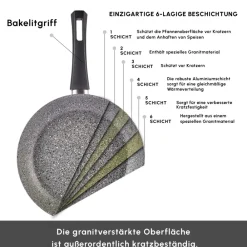 Karaca Gris Biogranite Induktion-Basis Kochgeschirr-Set, 5 Teilig Grau02 Best