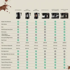 Karaca Hatır Plus Mod 5 in 1 Essential Kaffeemaschine Rosie Braun, 1385W Rosa Braun Clearance