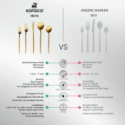 Karaca Orion Mattgold 30-teiliges Besteckset für 6 Personen Matt Gold Discount