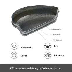 Karaca 3Ply Edelstahl Sparkle 7-teiliges Antihaft-Induktions-Kochgeschirr-Set, Silber Sılber01 Discount