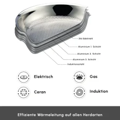 Karaca 5Ply PowerSteel 316+ Kochtopf Set, 7 Teilig Farblös Discount