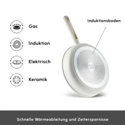 Karaca Swiss Crystal Ceramica Valenti 7-Teiliges Kochgeschirr-Set Beyaz Online
