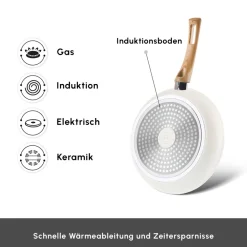 Karaca Swiss Crystal Induktions Pan Cremig, 30 Cm Best